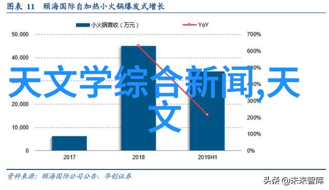 科技新篇章触摸未来