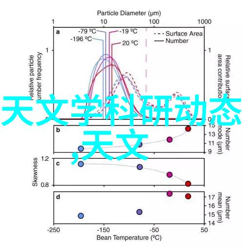 施工员技术细节专业的工程建设管理人员