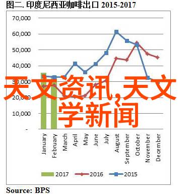 报告的艺术如何让你的PPT不再枯燥