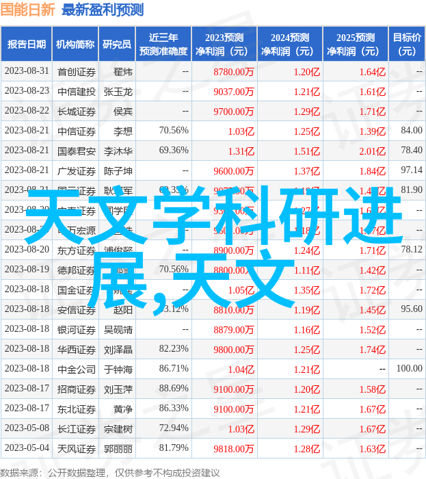 精准检测信心之基仪器校准公司的重要性探究