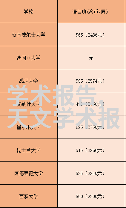 梦幻卧室设计创造完美的休憩空间