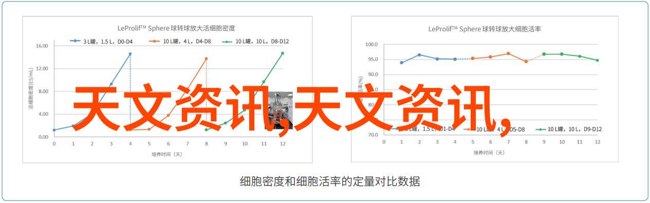 苹果公司旗舰手机iPhone新系列智能手机全球首发大秀