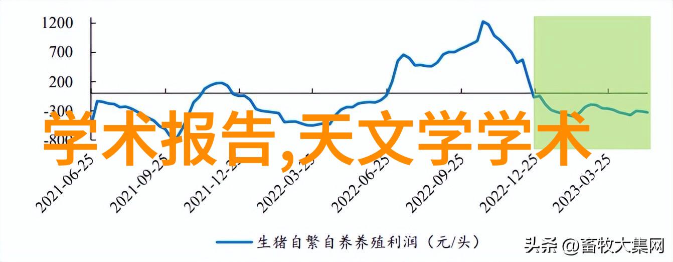 员工能力测评从一张纸到全方位的成长伙伴