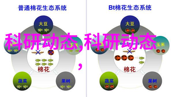 机械电气软件三位一体现代仪器仪表工程领域概览