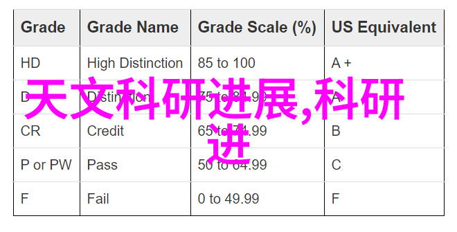 学生手机选择技巧让孩子成为时间管理大师凡猫软件测试培训体验爱立熊自律手机