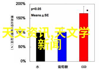 科学工具-水平仪的精确世界测量平直与稳定