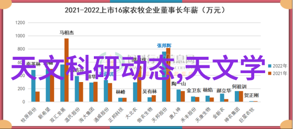 嵌入式技术应用广泛智能家居系统汽车电子控制器等