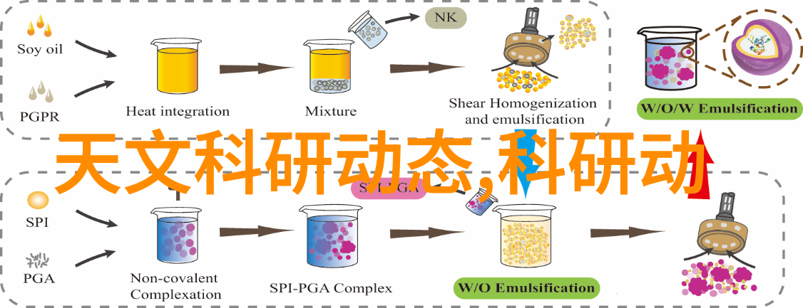 智能装备与系统高科技智能化设备集成系统