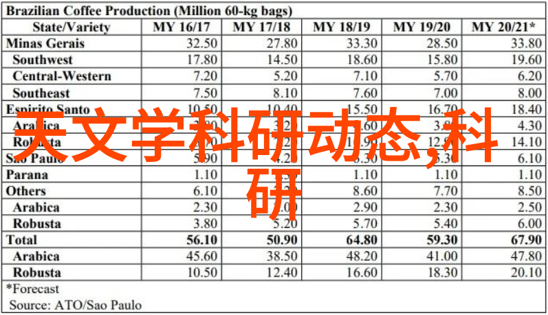 费用申请报告撰写指南