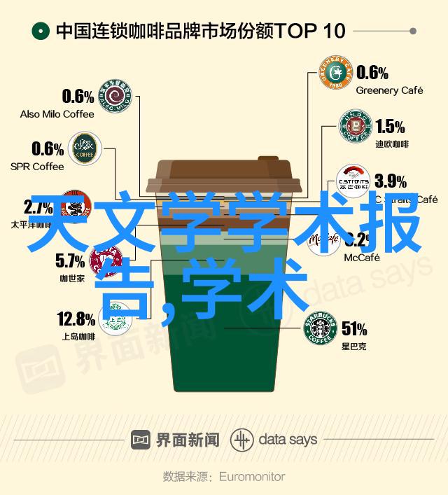 工作报告职业生涯的进步与展望