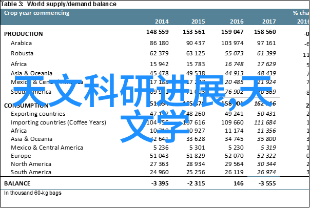 监理日志记录工程项目的详细监理情况