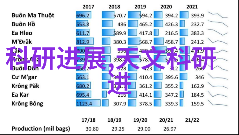 环保型防水材料在卫浴行业的应用前景