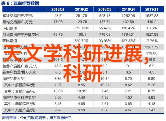 嵌入式开发的精髓探索系统级编程与硬件交互的艺术