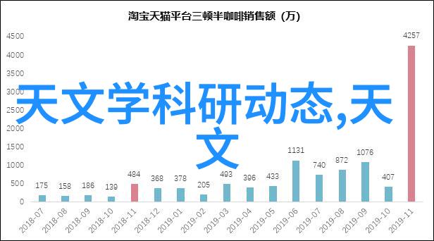 客厅设计效果图大全如何选择最适合你的空间布局