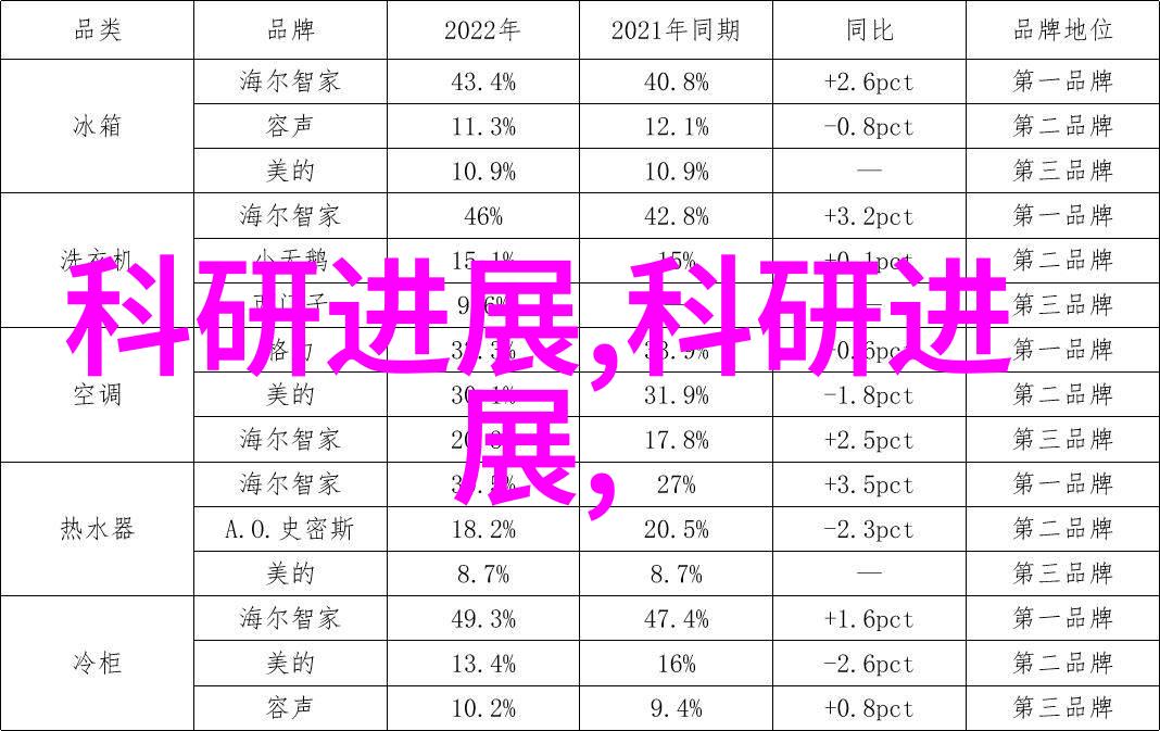 水质检测标准饮用水安全监测指标